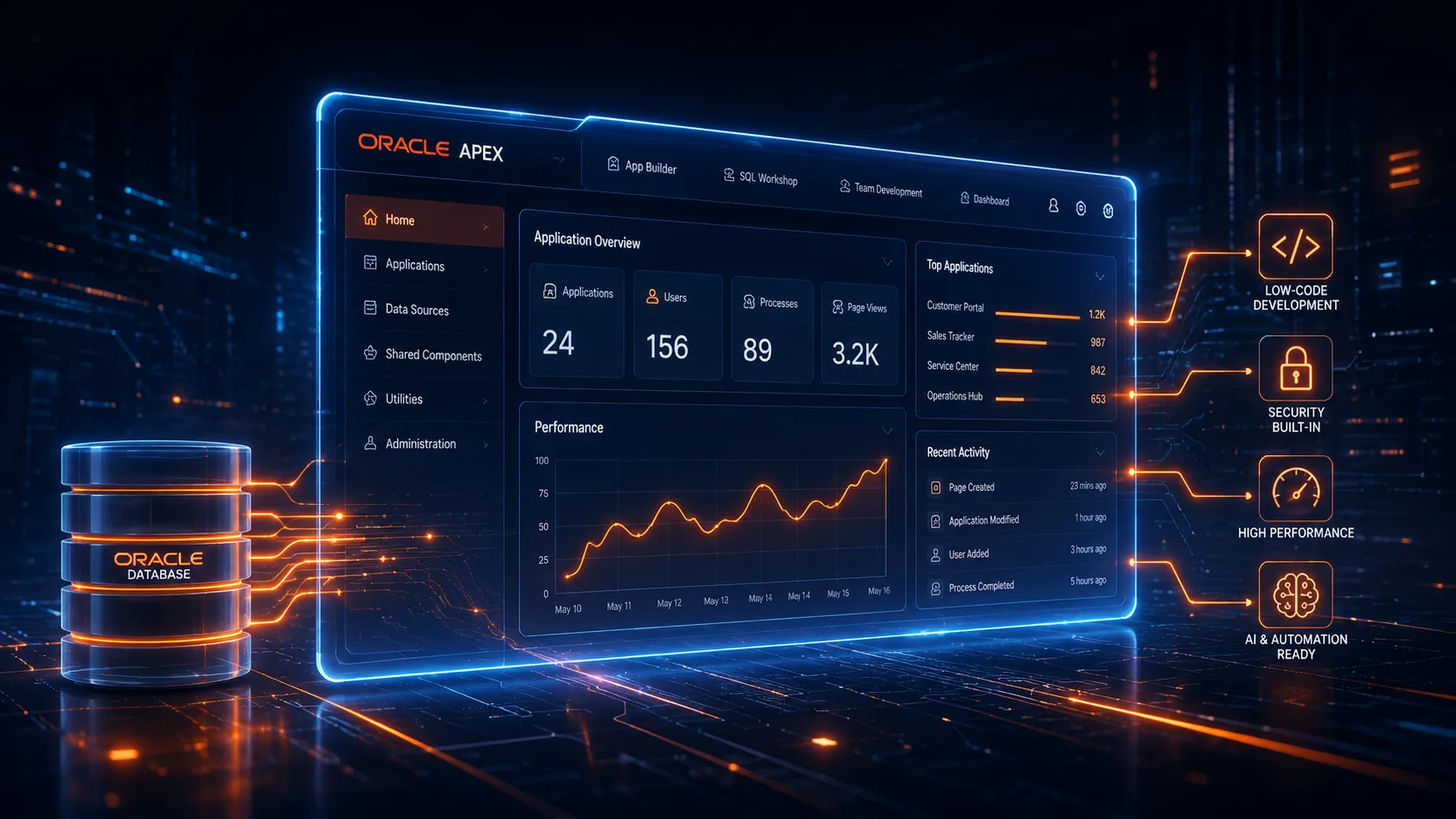 Dashboard de Oracle APEX sobre Oracle Database — desarrollo low-code, seguridad integrada, alto rendimiento e IA — Inthegra Software
