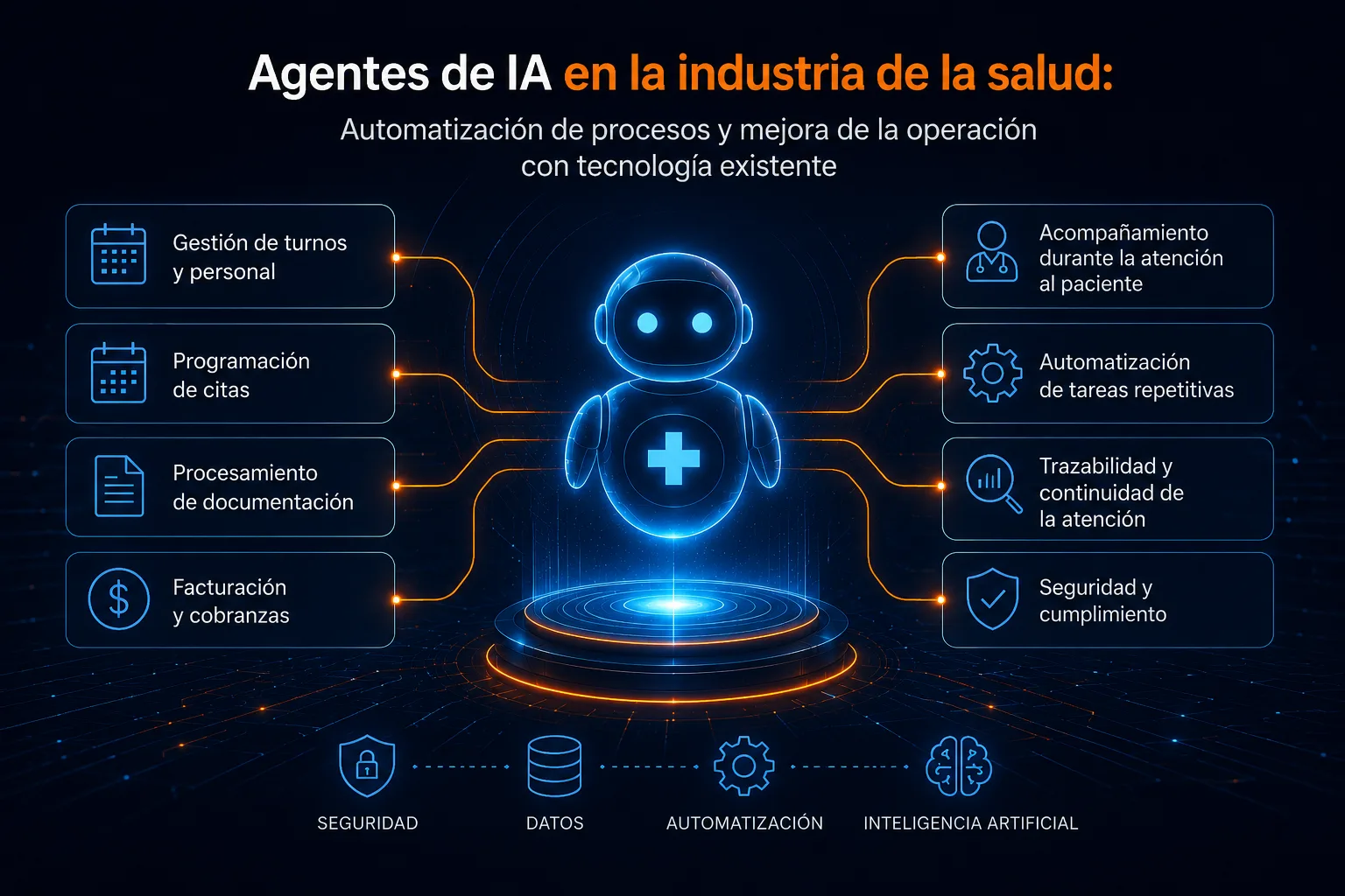 Agentes de IA en salud — automatización de gestión de turnos, programación de citas, procesamiento de documentación, facturación, acompañamiento al paciente, automatización de tareas — Inthegra Software